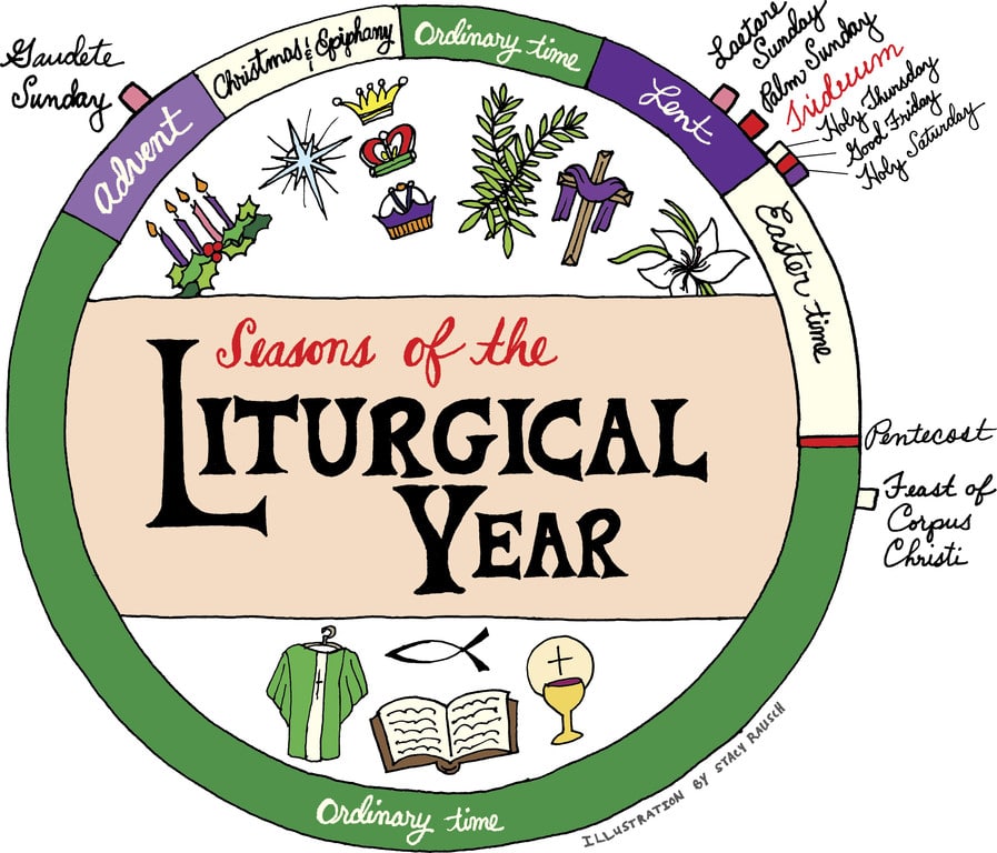 What do liturgical colors mean? Arlington Catholic Herald