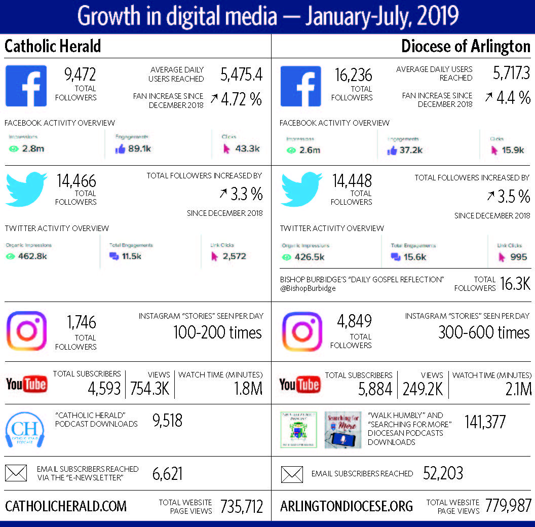 BA article digital media chart BA article digital media chart