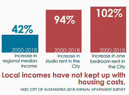 rent hikes rent hikes