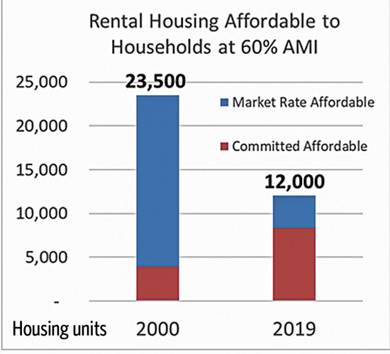 rental housing rental housing