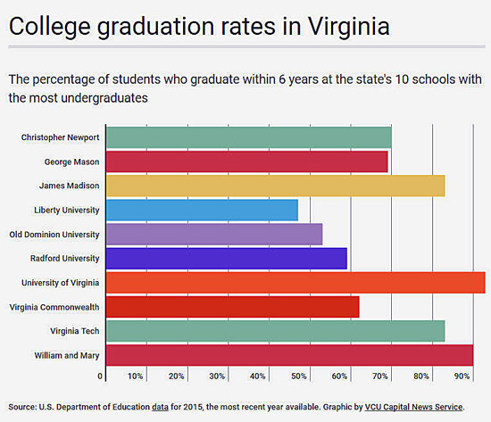 grad rates graphic